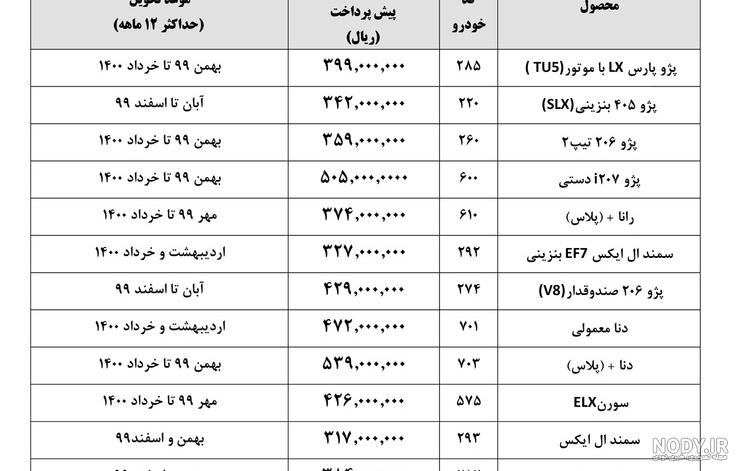 متن قرارداد ایران و چین pdf