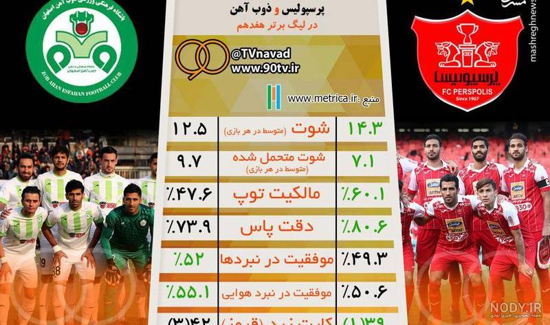 پخش زنده شبکه 3
