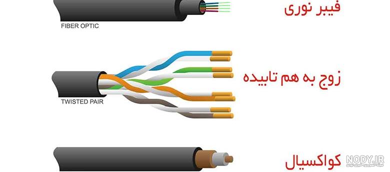 تفاوت کابل لن و تلفن تفاوت کابل لن و تلفن