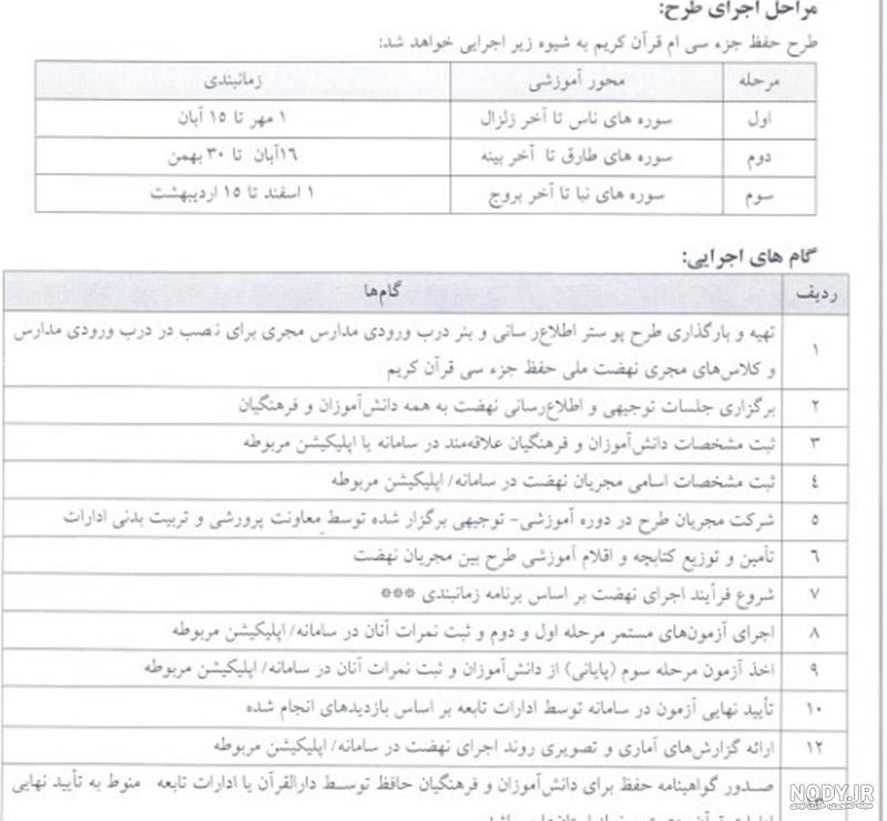 دانلود کامل سی جزء قران کریم صوتی دانلود کامل سی جزء قران کریم صوتی