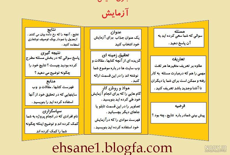 کارتن پلاست چیست کارتن پلاست چیست