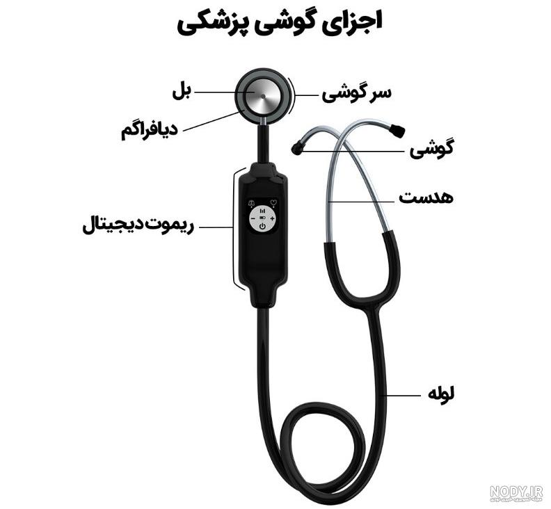 عکس گوشی پزشکی زیبا برای پروفایل عکس گوشی پزشکی زیبا برای پروفایل