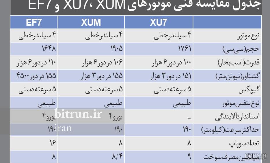 معایب موتور xum معایب موتور xum