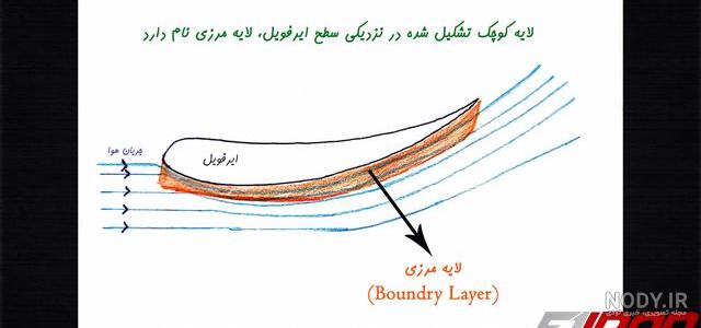 آب و هوای لایه مرزی آب و هوای لایه مرزی