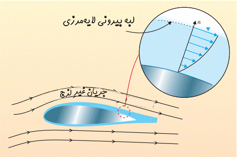 عکس لایه مرزی عکس لایه مرزی