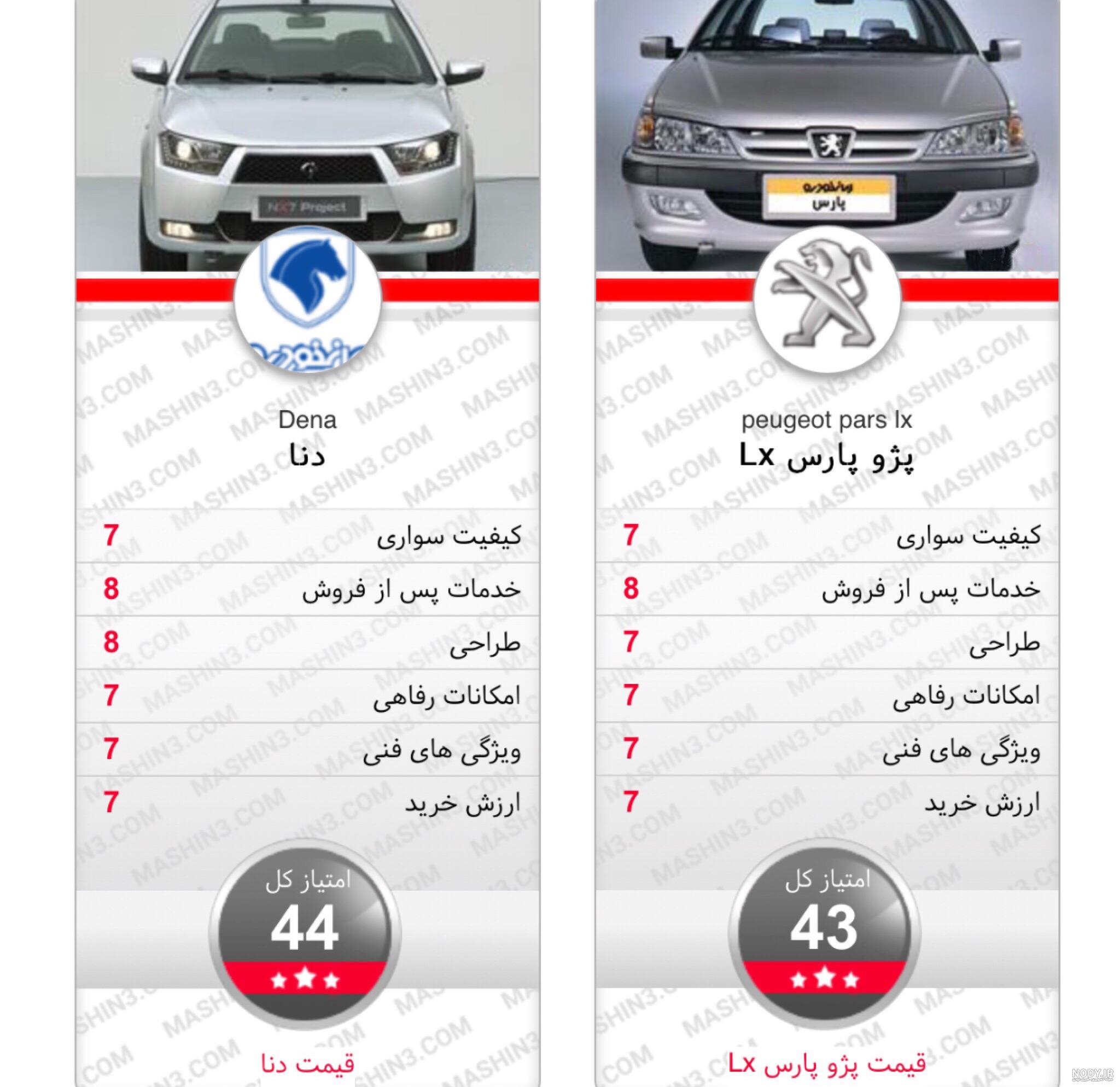 عکس موتور tu5 پلاس