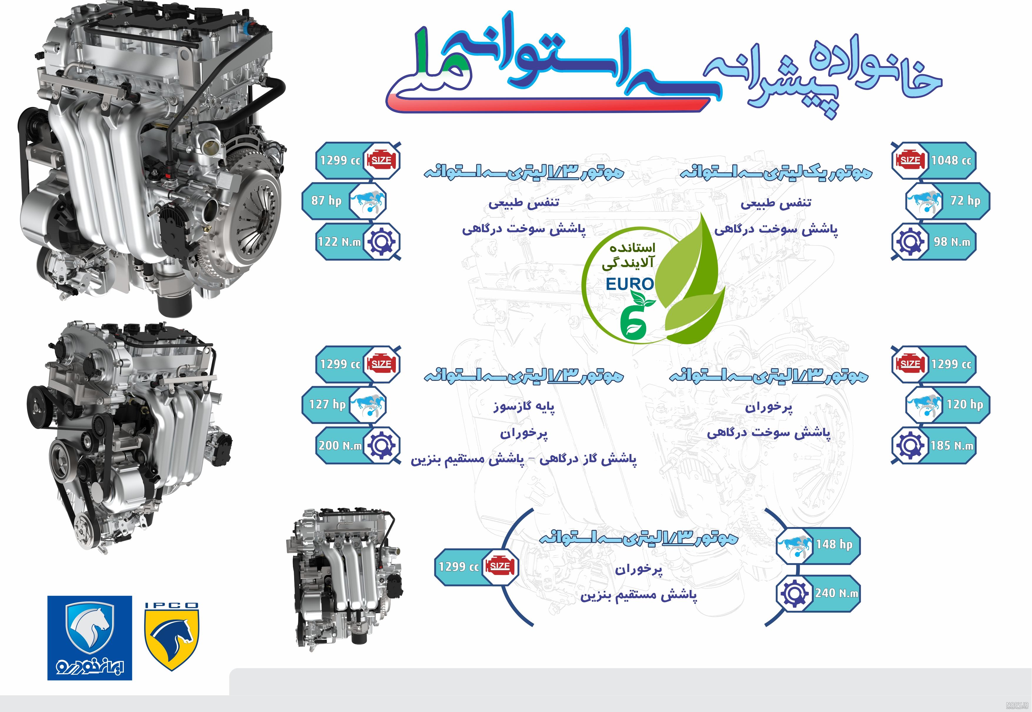 معایب موتور tu5