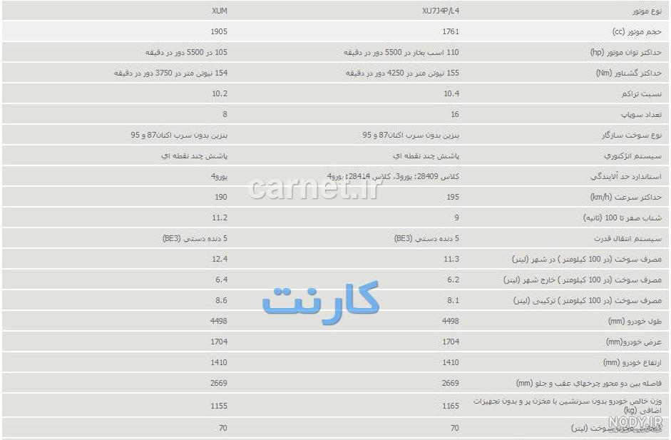 موتور xum ساخت کجاست