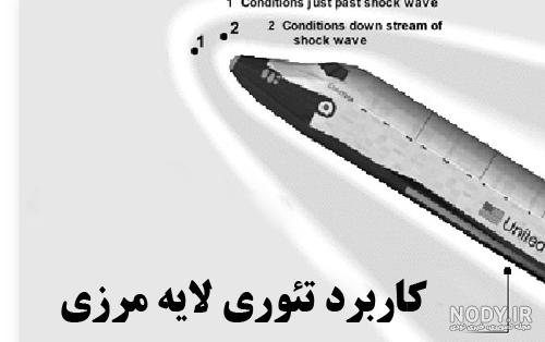 کنترل لایه مرزی کنترل لایه مرزی
