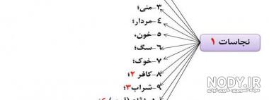 استبرا چیست استبرا چیست