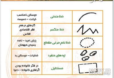 قدم زدن در فال قهوه