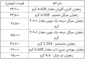 قیمت زعفران یک مثقالی سحرخیز قیمت زعفران یک مثقالی سحرخیز