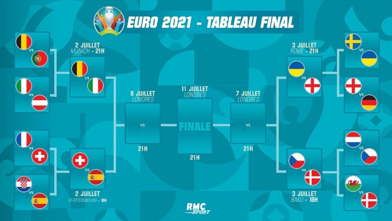 میزبان یورو 2020