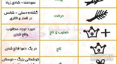 گاو در فال قهوه