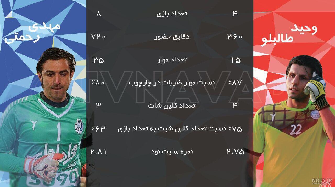 وحید طالب لو کجاست