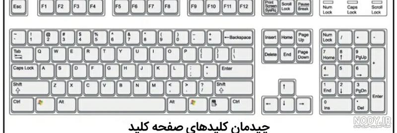 کیبورد فارسی لپ تاپ