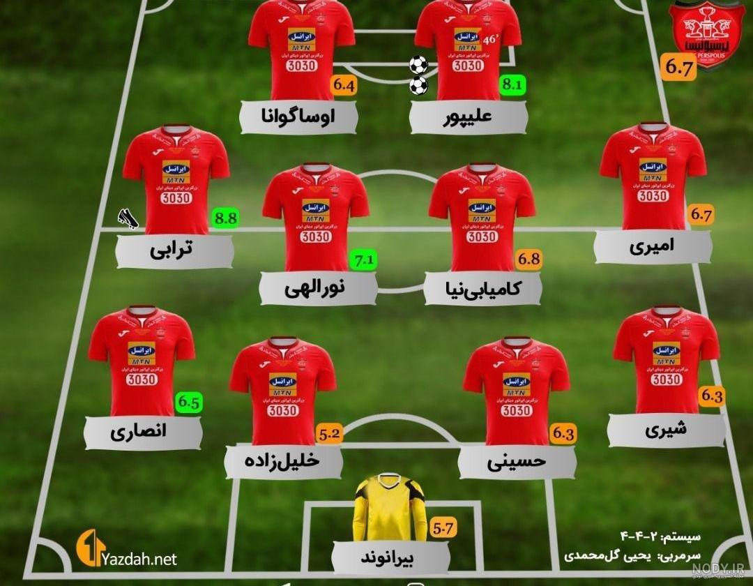 بازیکنان پرسپولیس و همسرانشان بازیکنان پرسپولیس و همسرانشان