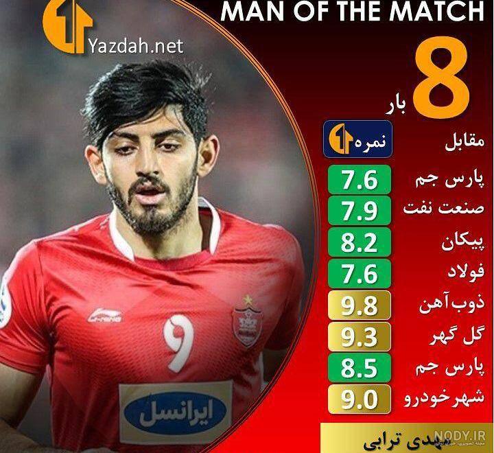 عکس بازیکن پرسپولیس میناوند عکس بازیکن پرسپولیس میناوند