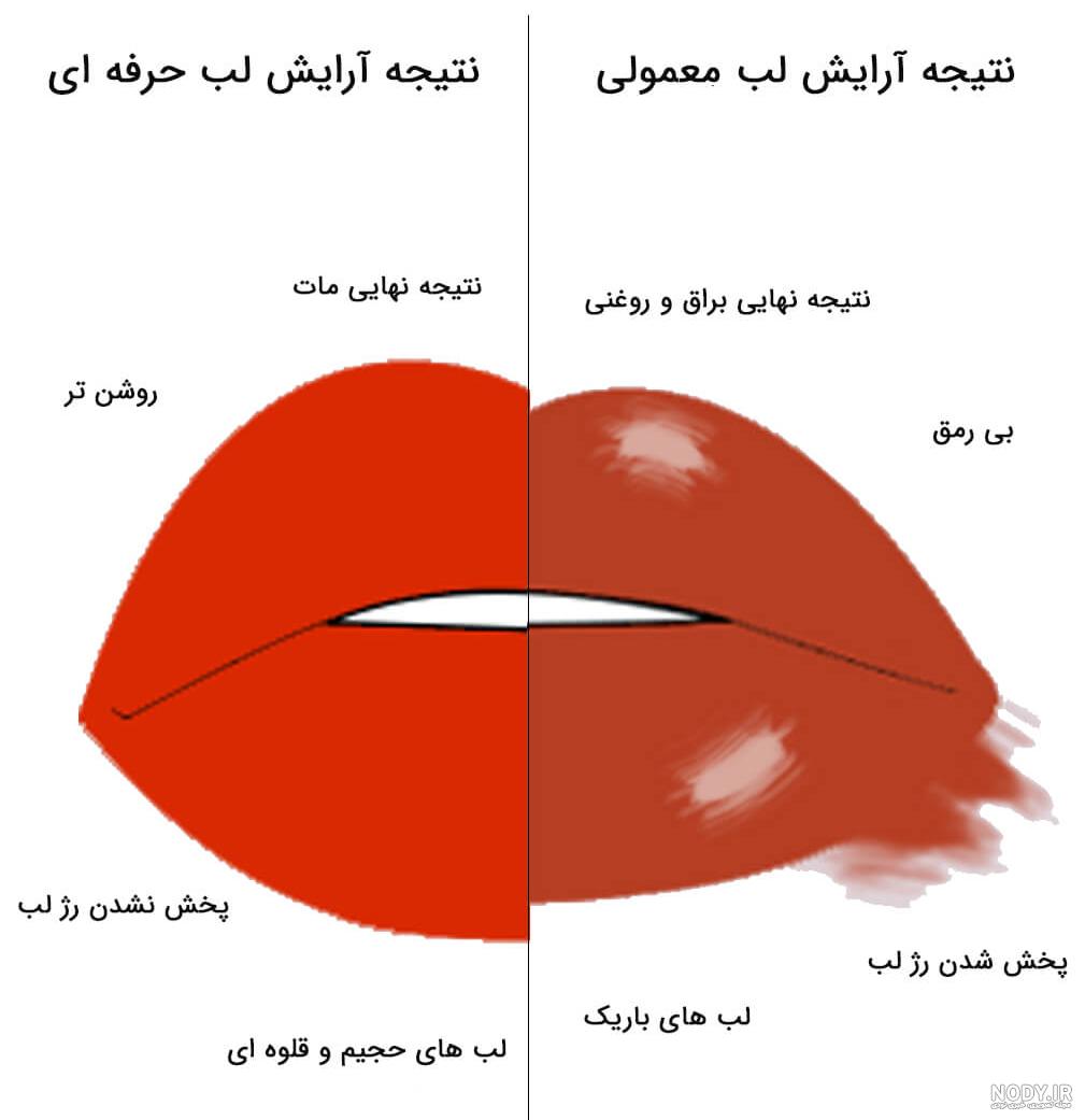 عکس لب زخمی برای پروفایل عکس لب زخمی برای پروفایل