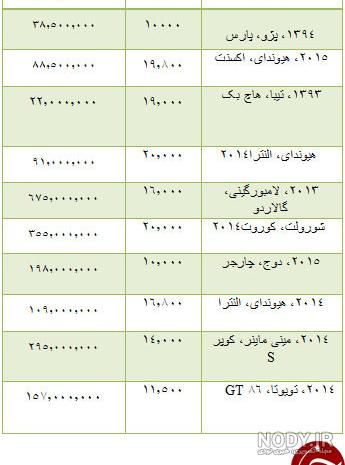 قیمت لامبورگینی 2021