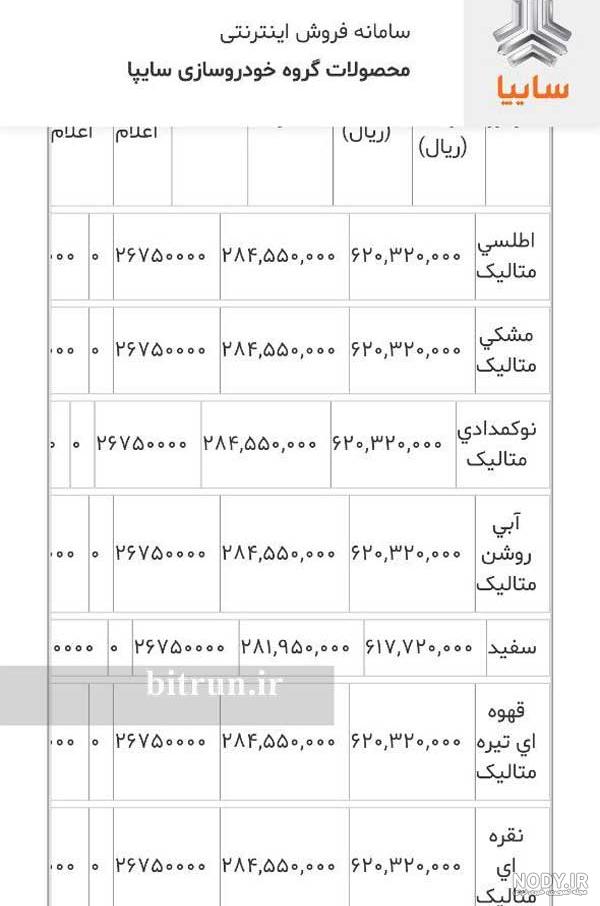 قیمت کوییک دیوار قیمت کوییک دیوار