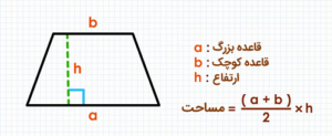 خواص ذوزنقه متساوی الساقین