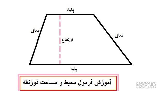مرکز سطح ذوزنقه متساوی الساقین