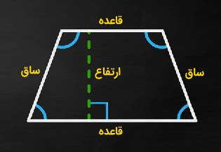 مساحت ذوزنقه برابر است با