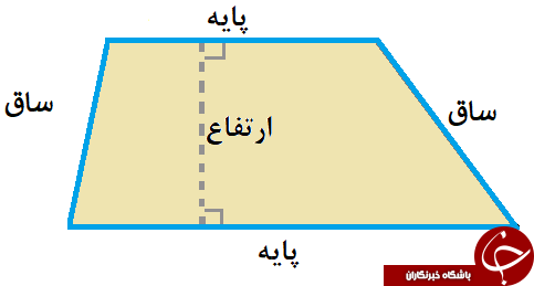 مساحت ذوزنقه کلاس پنجم