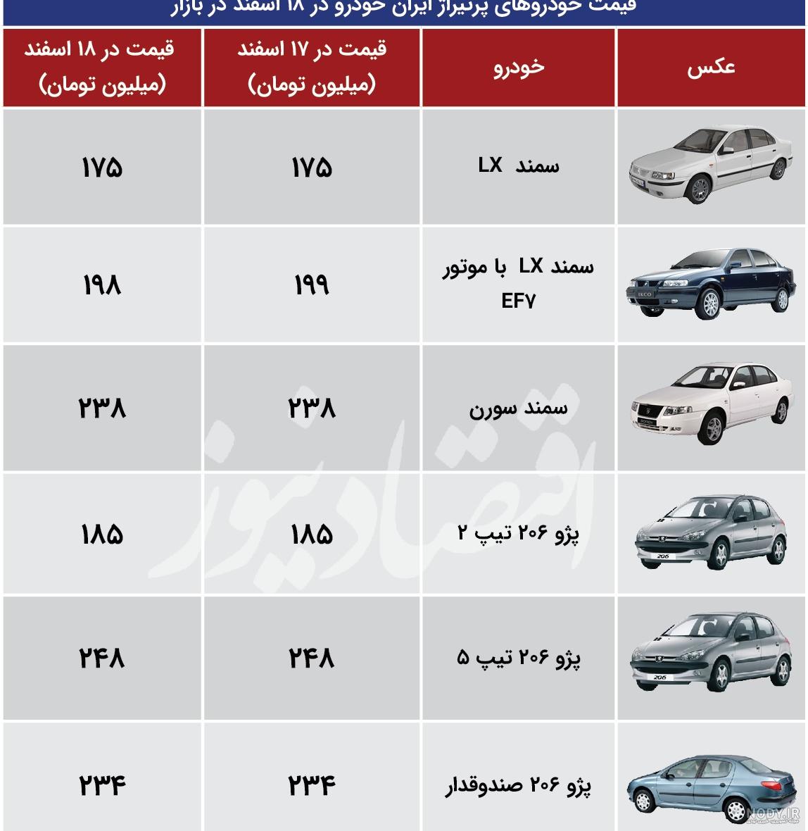 نظرات در مورد سمند lx