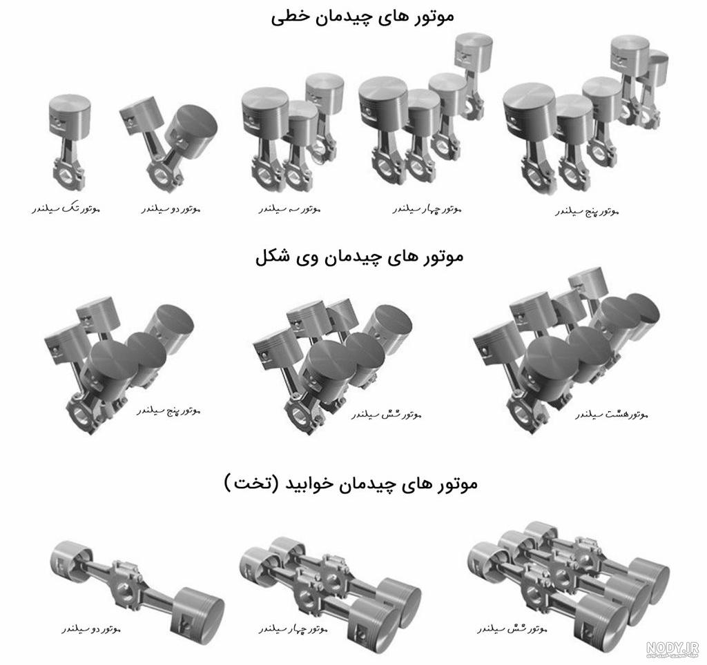 تصاویر قطعات خودرو تصاویر قطعات خودرو
