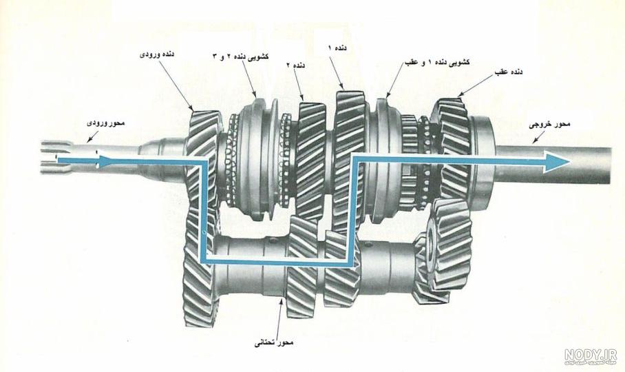 عکس از داخل گیربکس پراید عکس از داخل گیربکس پراید
