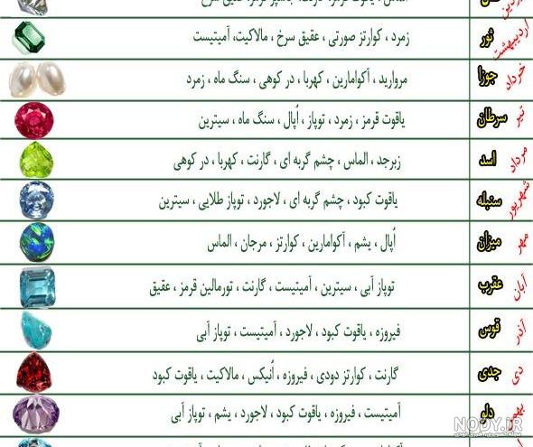 عکس ماه های تولد عکس ماه های تولد