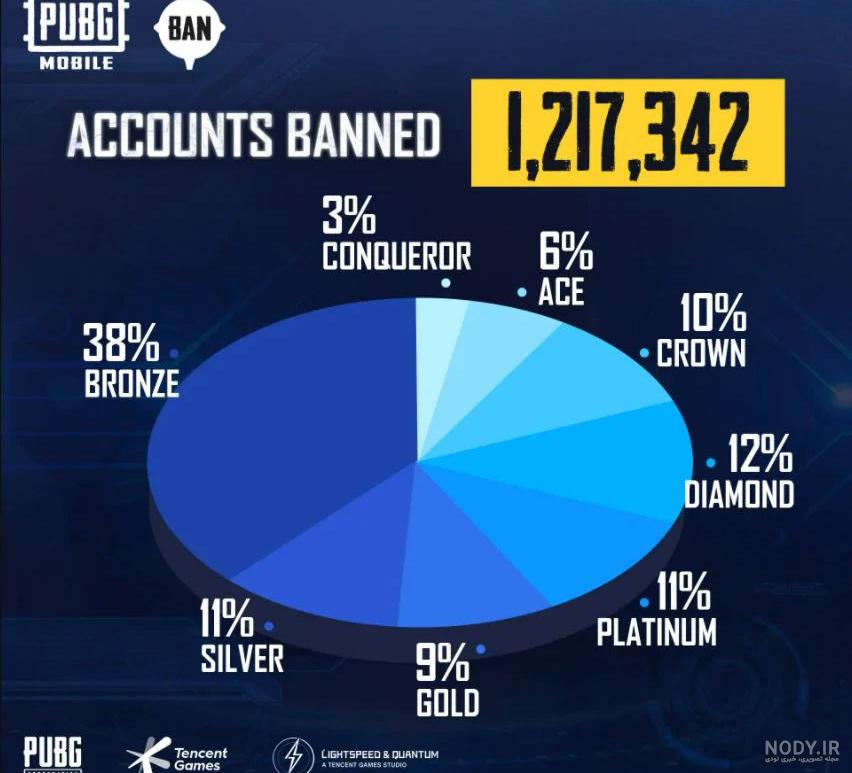 بن شدن در pubg بن شدن در pubg
