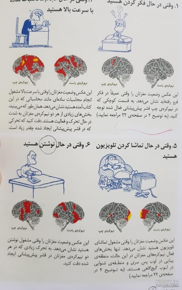 تمرین تقویت مغز