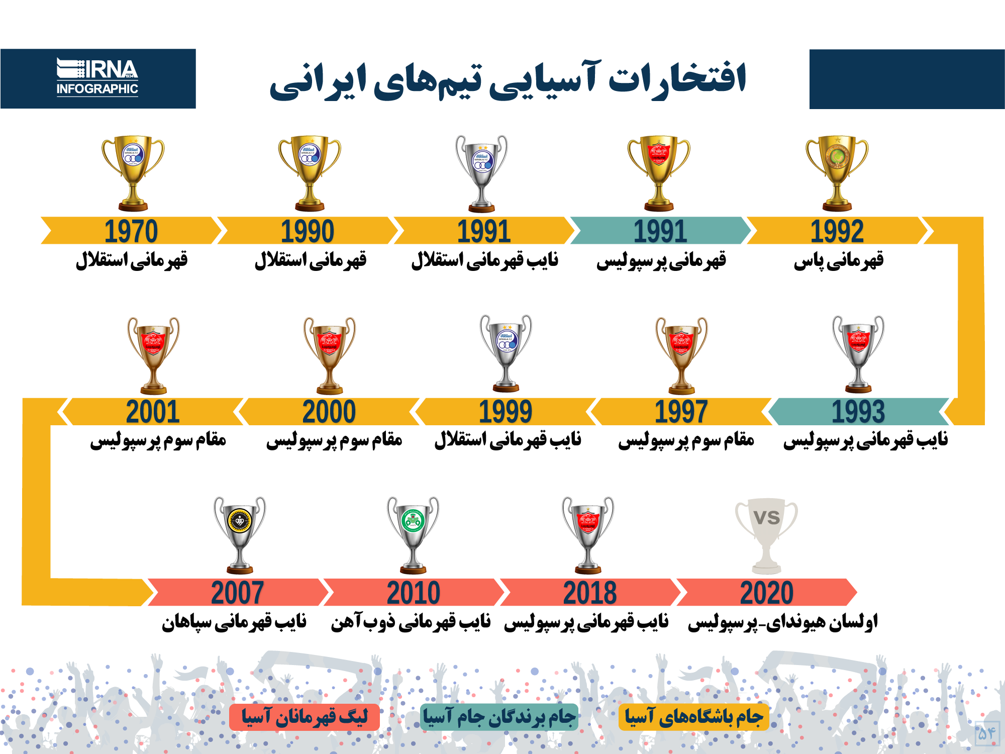 جدول تیم ملی فوتبال ایران جدول تیم ملی فوتبال ایران