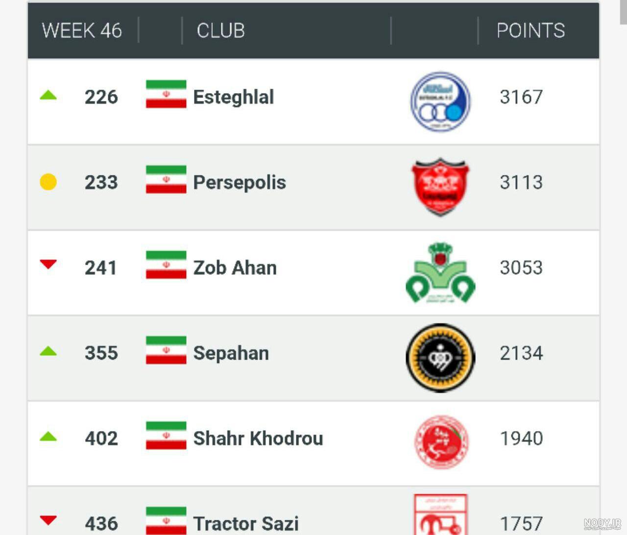 سرمربی تیم ملی فوتبال ایران در جام جهانی ۱۹۹۸ سرمربی تیم ملی فوتبال ایران در جام جهانی ۱۹۹۸