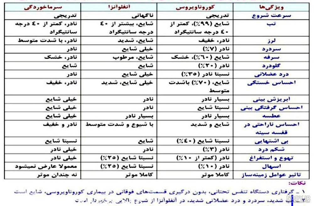 نام وسایل دندانپزشکی با عکس نام وسایل دندانپزشکی با عکس