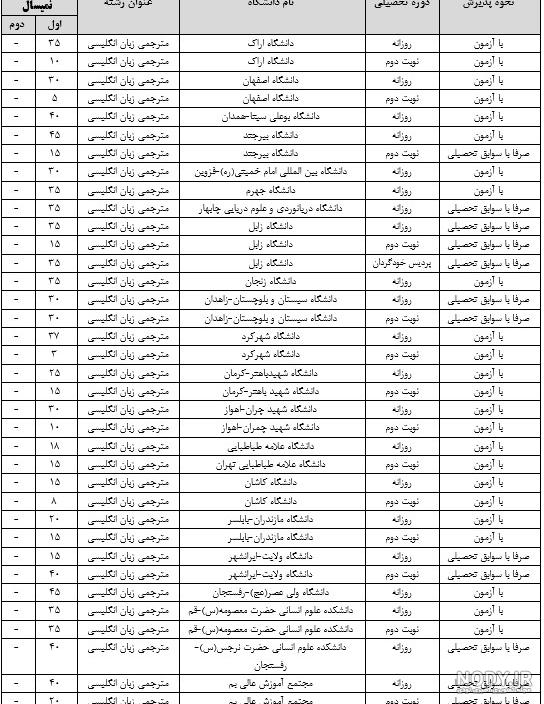کتاب انگلیسی برای کودکان