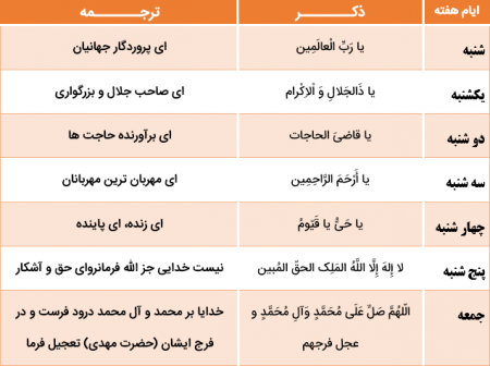 ذکر ایام هفته با معنی
