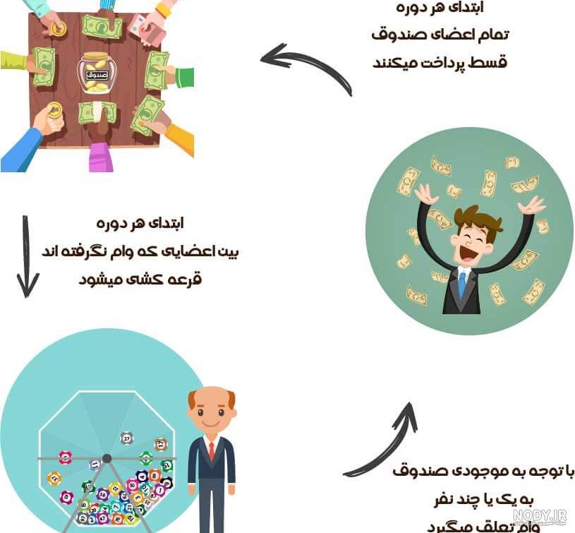 عکس پروفایل قرعه کشی ماهانه عکس پروفایل قرعه کشی ماهانه