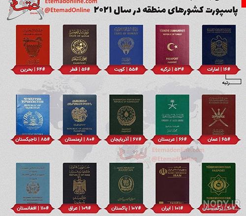نمونه عکس پاسپورت خارجی نمونه عکس پاسپورت خارجی