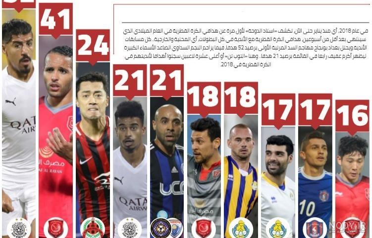 تعداد گلهای طارمی در لیگ پرتغال در پورتو تعداد گلهای طارمی در لیگ پرتغال در پورتو