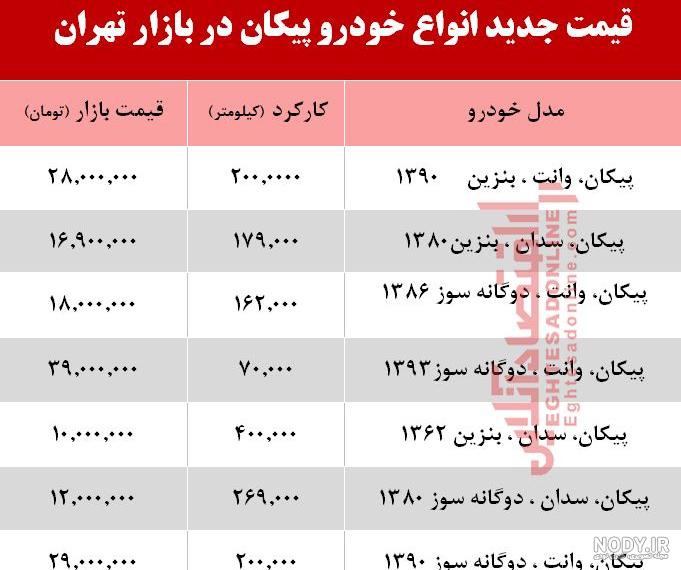 ثبت نام پیکان جدید