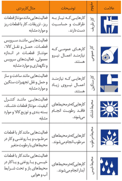 دستورالعمل وسایل حفاظت فردی