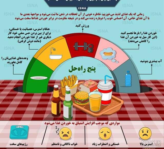 عکس غذاهای سالم و ناسالم عکس غذاهای سالم و ناسالم