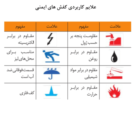 عکس وسایل حفاظت فردی