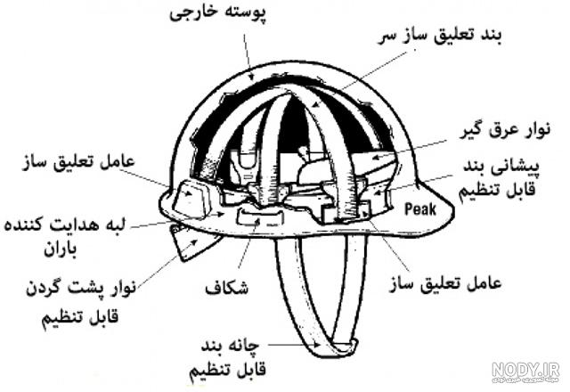 لیست فروشندگان لوازم ایمنی