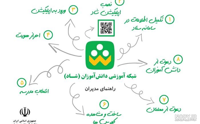متن قشنگ کوتاه متن قشنگ کوتاه