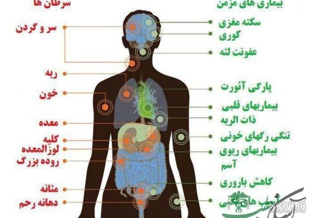 پاکسازی ریه در منزل